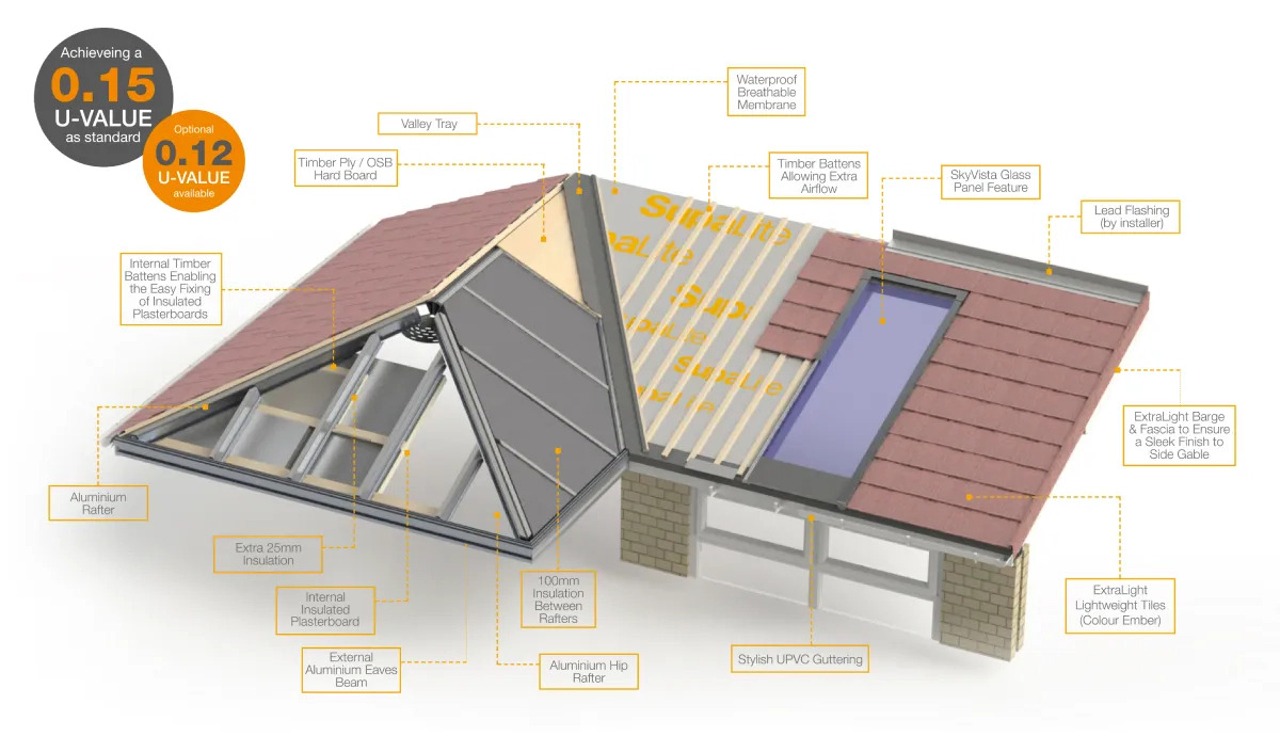 SupaLite Roof Breakdown